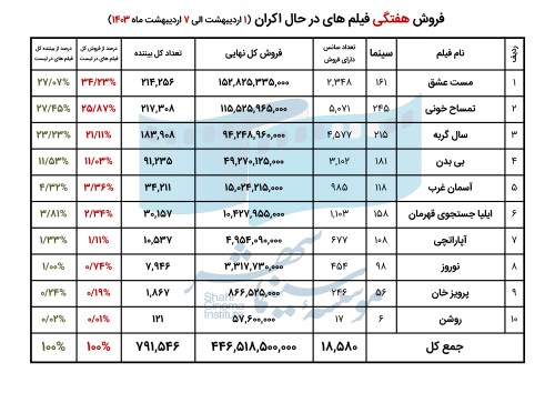 662ce5c4c0891_فروش فیلم های در حال اکران.jpg